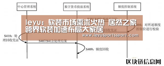 leyu:软装市场需求火热 居然之家跨界软装加速布局大家居(图1) 乐鱼体育